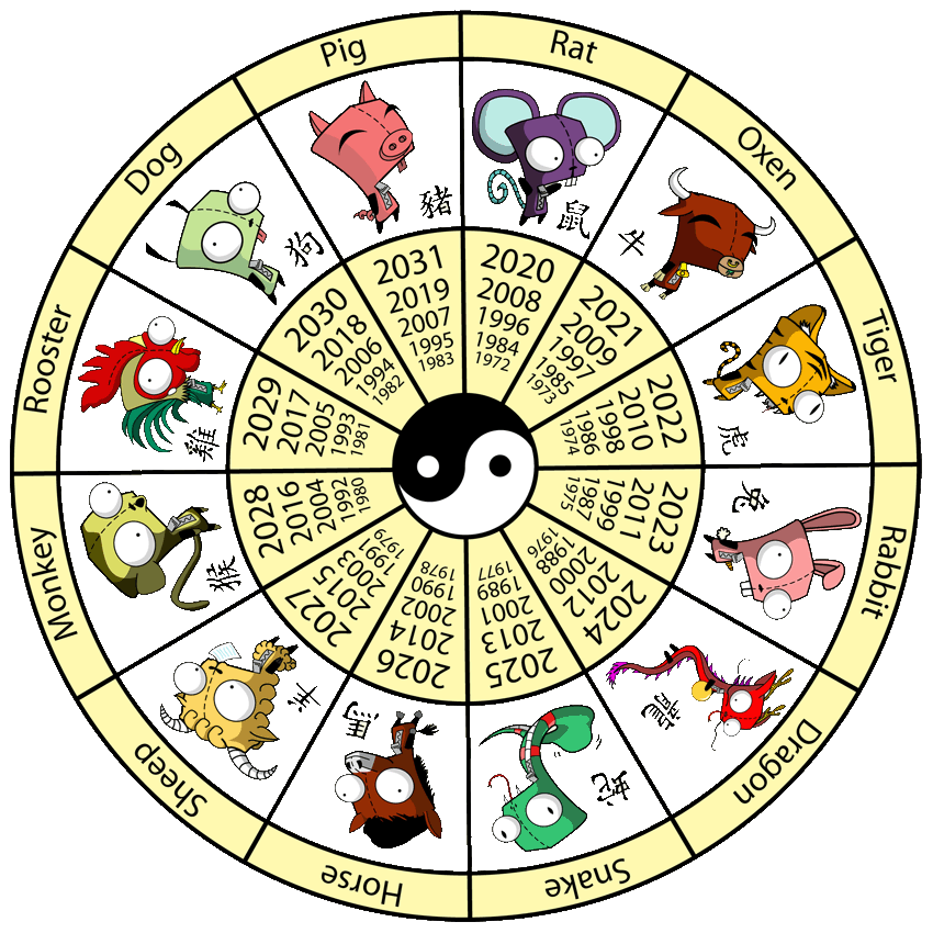 Horóscopo Chinês signos