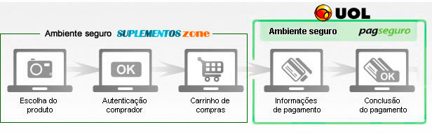 loja Suplementos Zone