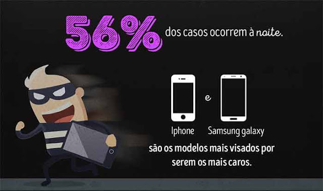 Seu Celular Seguro... Como se Prevenir do Roubo de Smartphones