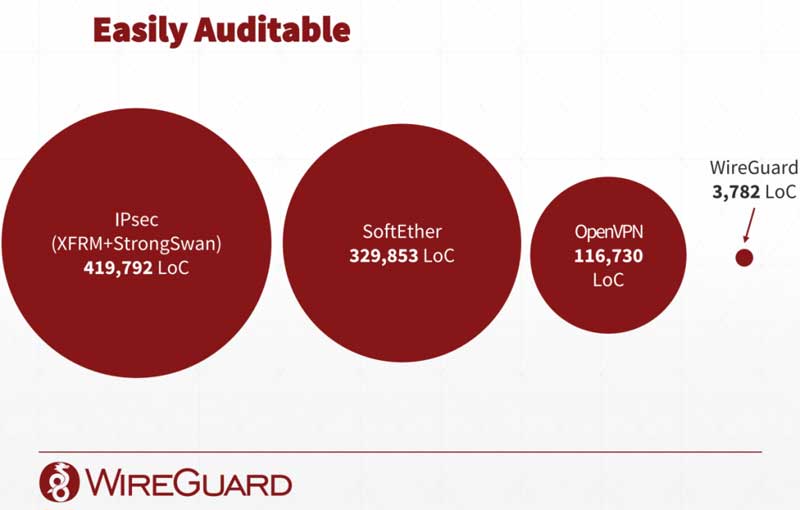 WireGuard-VPN-comparativo